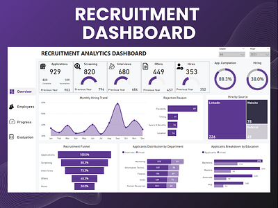 Recruitment Dashboard application career dashboard design employee enrollment hiring hr hr management hr tool hris interview job board managing people analytics people management recruiting recruitment ui ux