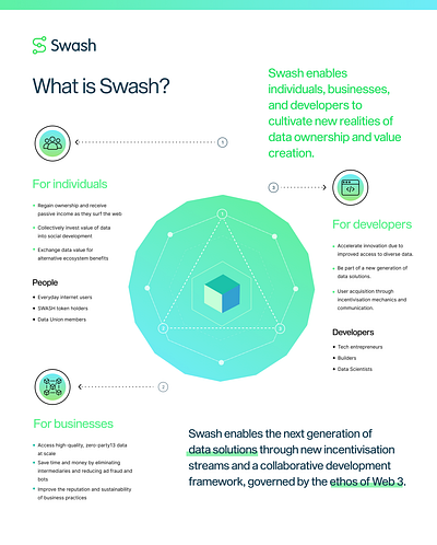 Swash Ecosystem data visualization illustration infographics token web3