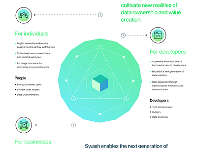 Swash Ecosystem data visualization illustration infographics token web3