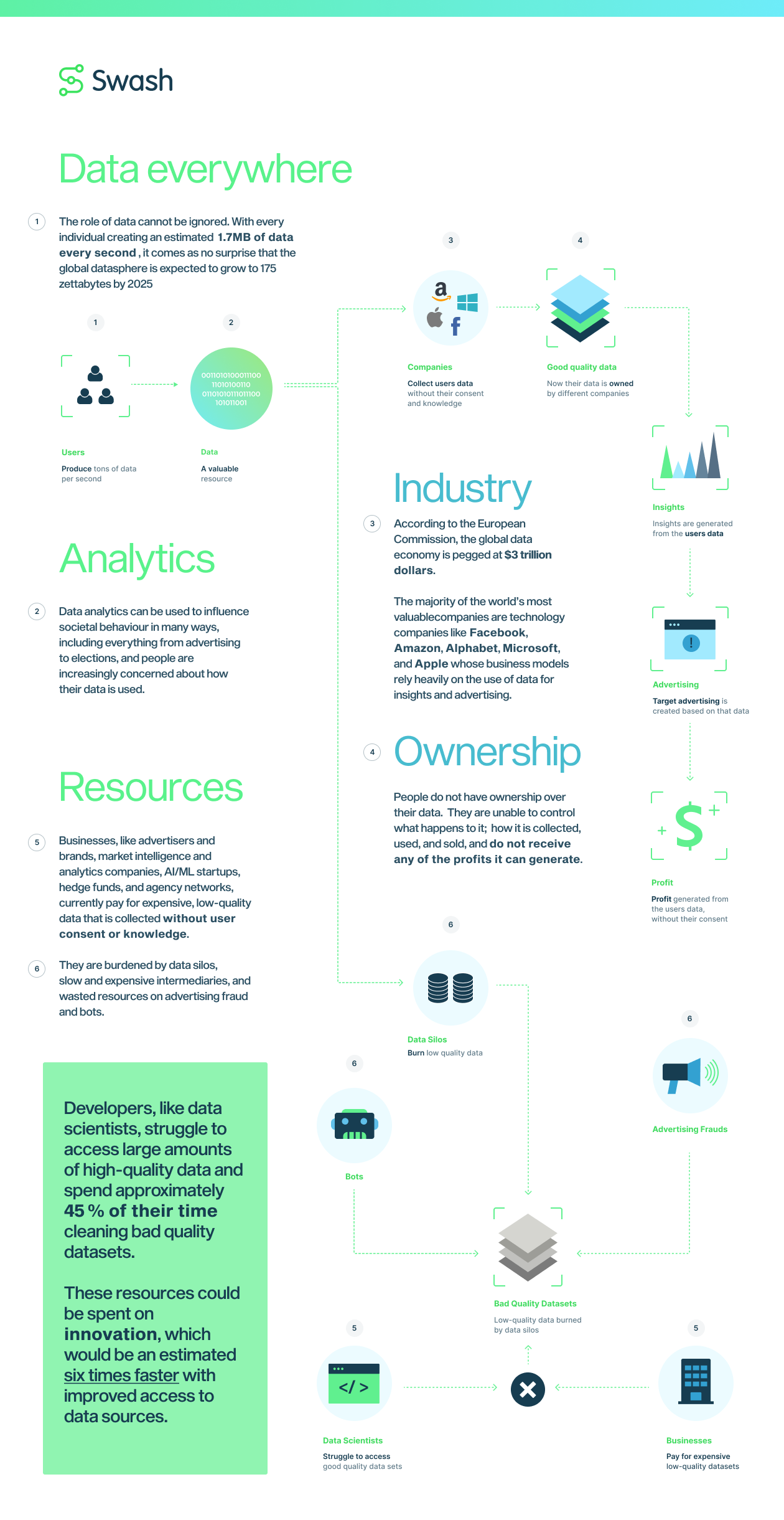 Data Everywhere crypto data data visualization infographics swash tokens web3