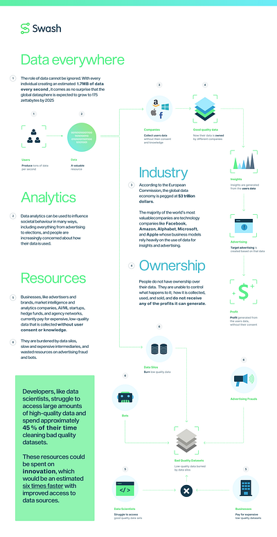 Data Everywhere crypto data data visualization infographics swash tokens web3