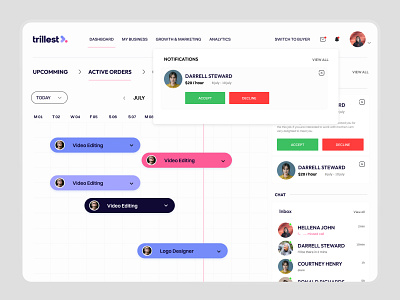 Seller Dashboard | Welldux | UI UX Design dashboard freelancer freelancer dashboard freelancer web seller dashboard ui ux ui ux design