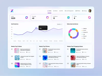 Streaming Platform Analytics Dashboard analytics application dashboard design interaction mesh gradient minimal modern ott platform popular saas shot streaming trending ui usarion usarion.com ux video web app