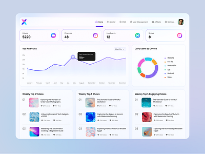 Streaming Platform Analytics Dashboard analytics application dashboard design interaction mesh gradient minimal modern ott platform popular saas shot streaming trending ui usarion usarion.com ux video web app