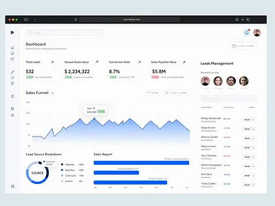 CRM Dashboard conversion rate crm dashboard graph leads management product design report sale funnel sales ui ux design visual visualization web
