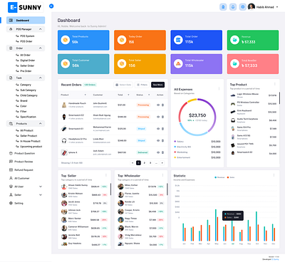 E-Commerce Performance Dashboard - Ahsan Habib Sunny ahsnahabibsunny dashboard design figma ui uiux