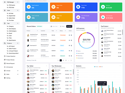 E-Commerce Performance Dashboard - Ahsan Habib Sunny ahsnahabibsunny dashboard design figma ui uiux