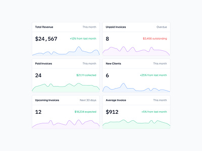 Stats ✨ card cards design minimal saas statistics ui web design