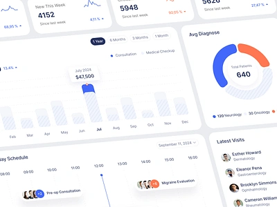Xenity Health Widget - Medical Dashboard clean dashboard dashboard dashboard overview design doctor health health dashboard medical dashboard nextjs ui uiux web design widget widget dashboard xenity dashboard