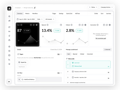 Dashboard - Overview analytics app automation b2b dashboard graphs overview product design saas ui ux web workflow