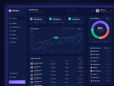 MiniShop - Sales Dashboard colorful dark dark mode dashboard design digital design ecommerce minimal product design saas sales ui uiux design ux web website website design webspps