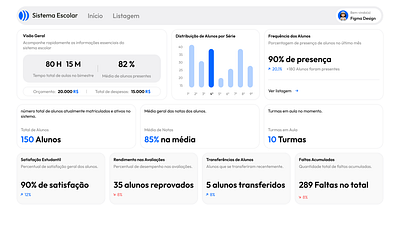 Dashboard charts clean clean design dashboard design design figma figma graph ui ui design ui ux user interface ux ux design