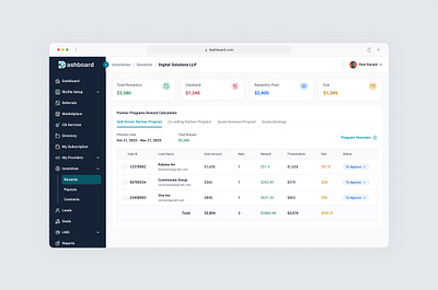 PRM Dashboard | Rewards | Partner Program admin panel dashboard design internal web app partner program prm prm dashboard product design saas ui