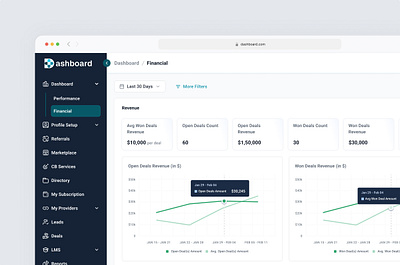 Financial Dashboard | PRM admin panel dashboard design financial financial dashboard internal web app prm product design saas ui