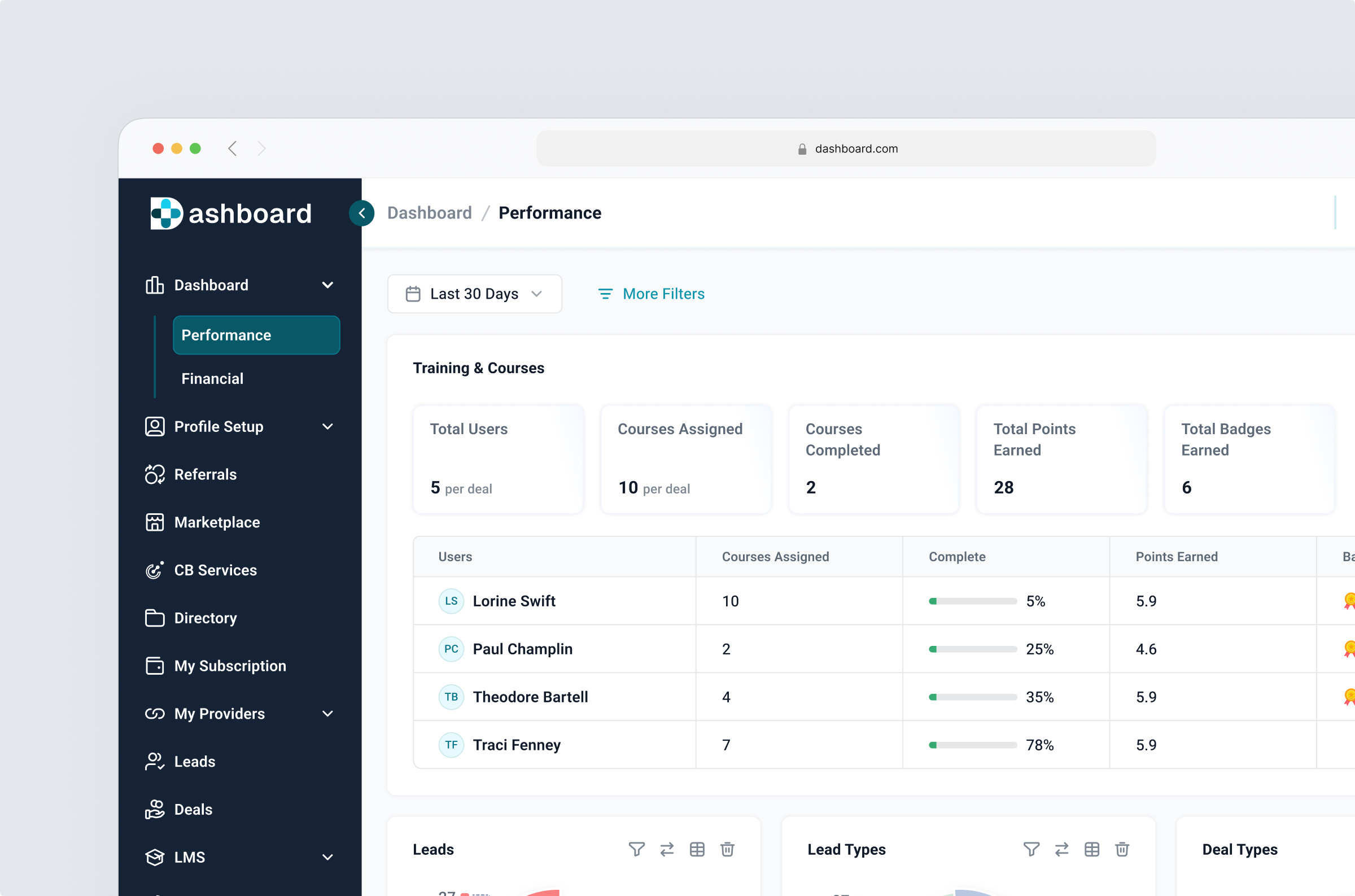 Performance Dashboard | PRM admin panel dashboard design internal web app performance performance dashboard prm product design saas training course ui
