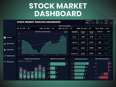 Stock Trading Dashboard analysis analytics businessintelligence dashboard data data viz dribbble interactive microsoft power bi powerbi stock stock market trading ui ux