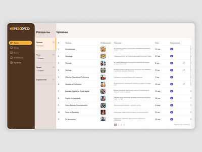 CRM Screen crm table ui user interfase ux