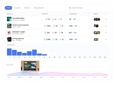 FullContext.ai - Session Analytics Table analytics chart dashboard sessions view