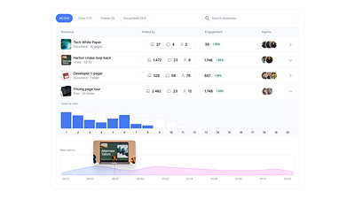 FullContext.ai - Session Analytics Table analytics chart dashboard sessions view