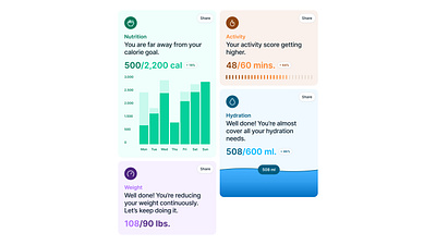 Dashboard Analytics Widgets for Tube Tracking App analytics app application dashboard design interface light theme metrics mobile product tracking tube ui widget