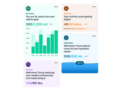 Dashboard Analytics Widgets for Tube Tracking App analytics app application dashboard design interface light theme metrics mobile product tracking tube ui widget