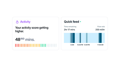 Dashboard Analytics Widgets for Tube Tracking App analytics app charts dashboard mobile tracking tube widgets