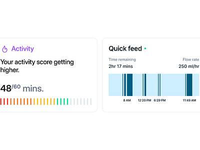 Dashboard Analytics Widgets for Tube Tracking App analytics app charts dashboard mobile tracking tube widgets