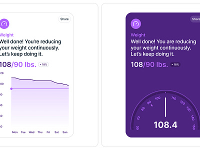 Weight Charts for Dashboard Screen analytics app chart dashboard data mobile tracking tube weight