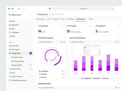 Project Management - Dashboard charts dashboard leftbar legend project management sidebar tab task management tooltip