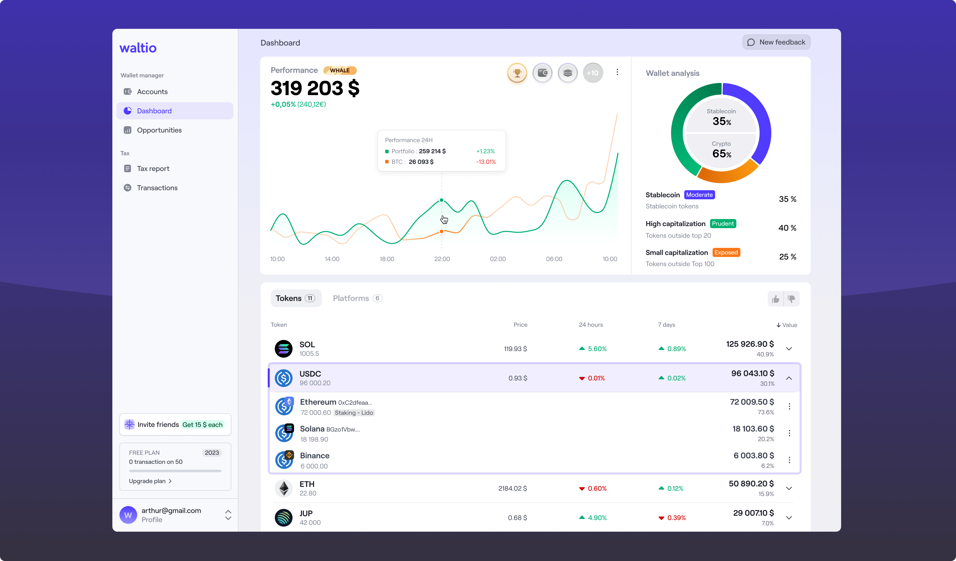 Web3 SaaS Dashboard crypto dashboard saas web3