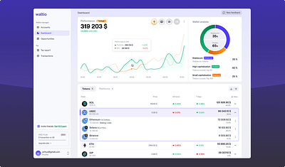 Web3 SaaS Dashboard crypto dashboard saas web3