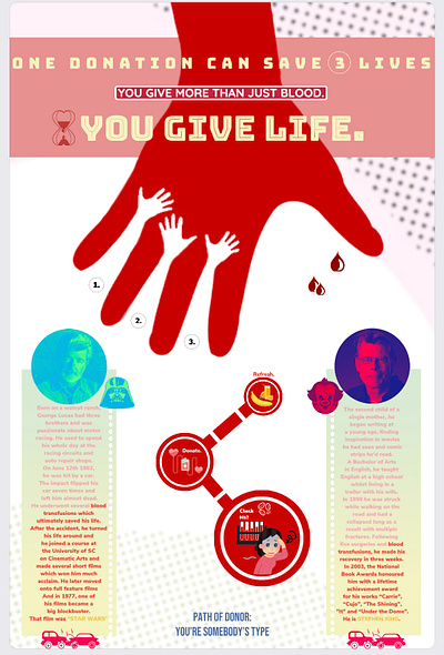 Poster on Blood Donation graphic design medical design public poster