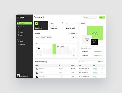 Daora Finance Dashboard black dashboard finance green ui ux web white