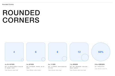 Seeyon UI Rounded Corners Guideline design system