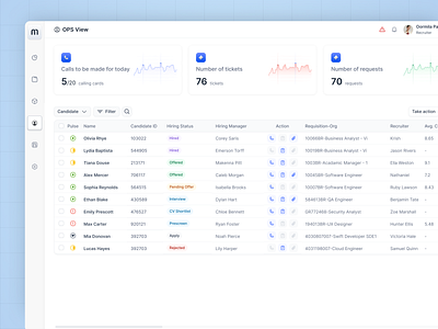 Candidate View of a Hiring Dashboard backend design design system frontend product design product development product discovery ui