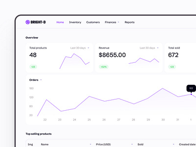 Bright-D Dashboard admin panel analytics charts clean dashboard dashboard ui design system minimal table design table ui ui ux web design