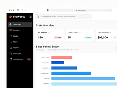 LeadFlow CRM Dashboard crm dashboard data lead leadtracking sale funnel table data