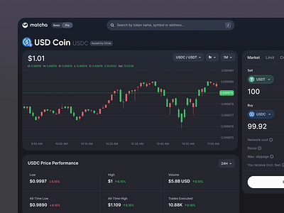 Matcha Pro app bitcoin blockchain candle stick chart crypto dark mode design dex ethereum exchange finance fintech matcha stock token trading ui uniswap web3