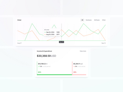 Income & Expenditure design figma income expenditure ui ui kit