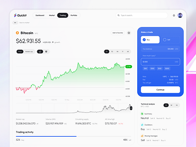 Light Trading Screen #3 for Quickit UI Kit app chart crypto dashboard design finance form free kit light quickit template theme trading udix ui ux web white widget