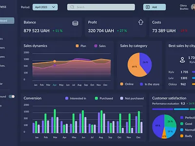Dashboard dashboard design ui ux аналітика бізнес продажі темнатема