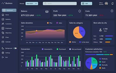 Dashboard dashboard design ui ux аналітика бізнес продажі темнатема