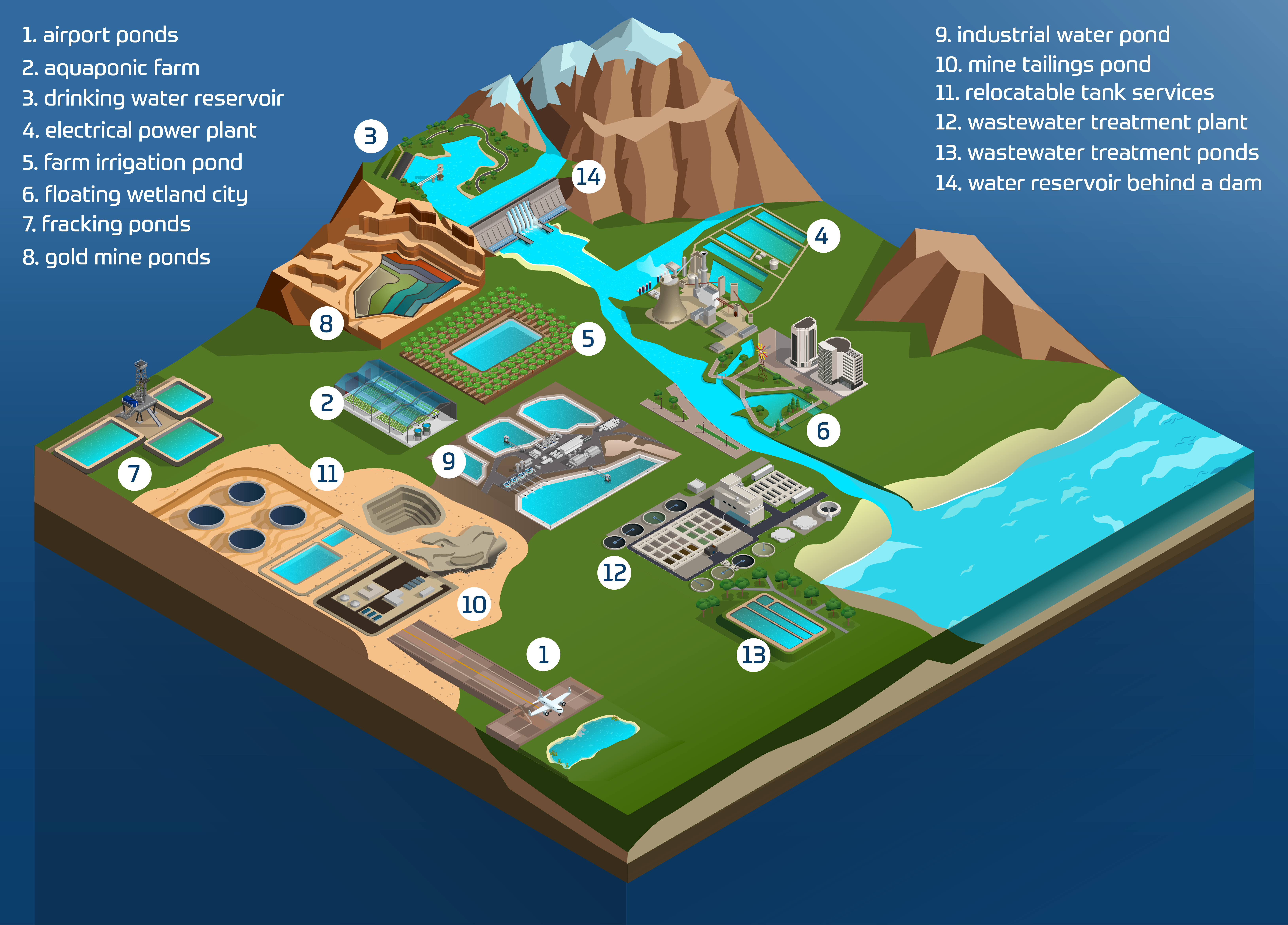 Example of Isometric Vector For Any Subject
