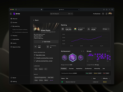 Coder Profile | Stride achievement code code editor code ui coder coding course ui dark theme design kit design system edtech gfg leetcode profile ranking streak ui stride ui web application web design