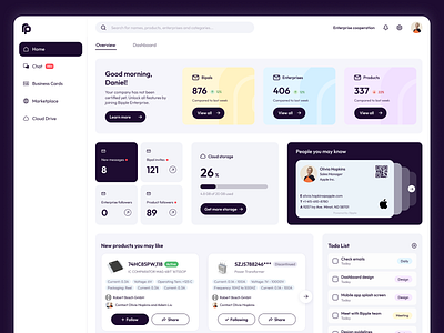 Dashboard Design business dashboard design interface ui uiux