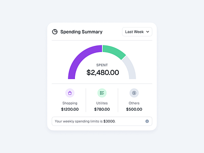 Spending summary chart finance fintech minimal money ui user interface