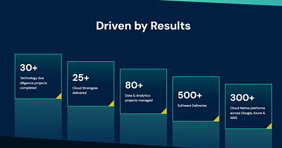 Statistics of results boxes branding design landing page numbers results statistics web design website