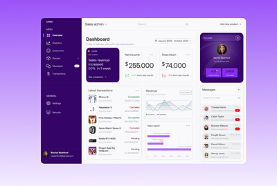 Sales dashboard concept dashboard sales ui