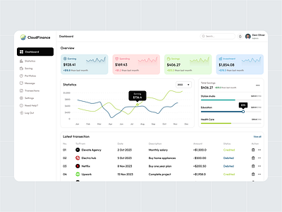 Finance Dashboard 💰✨ dashboard finance ui uiux designer wallet