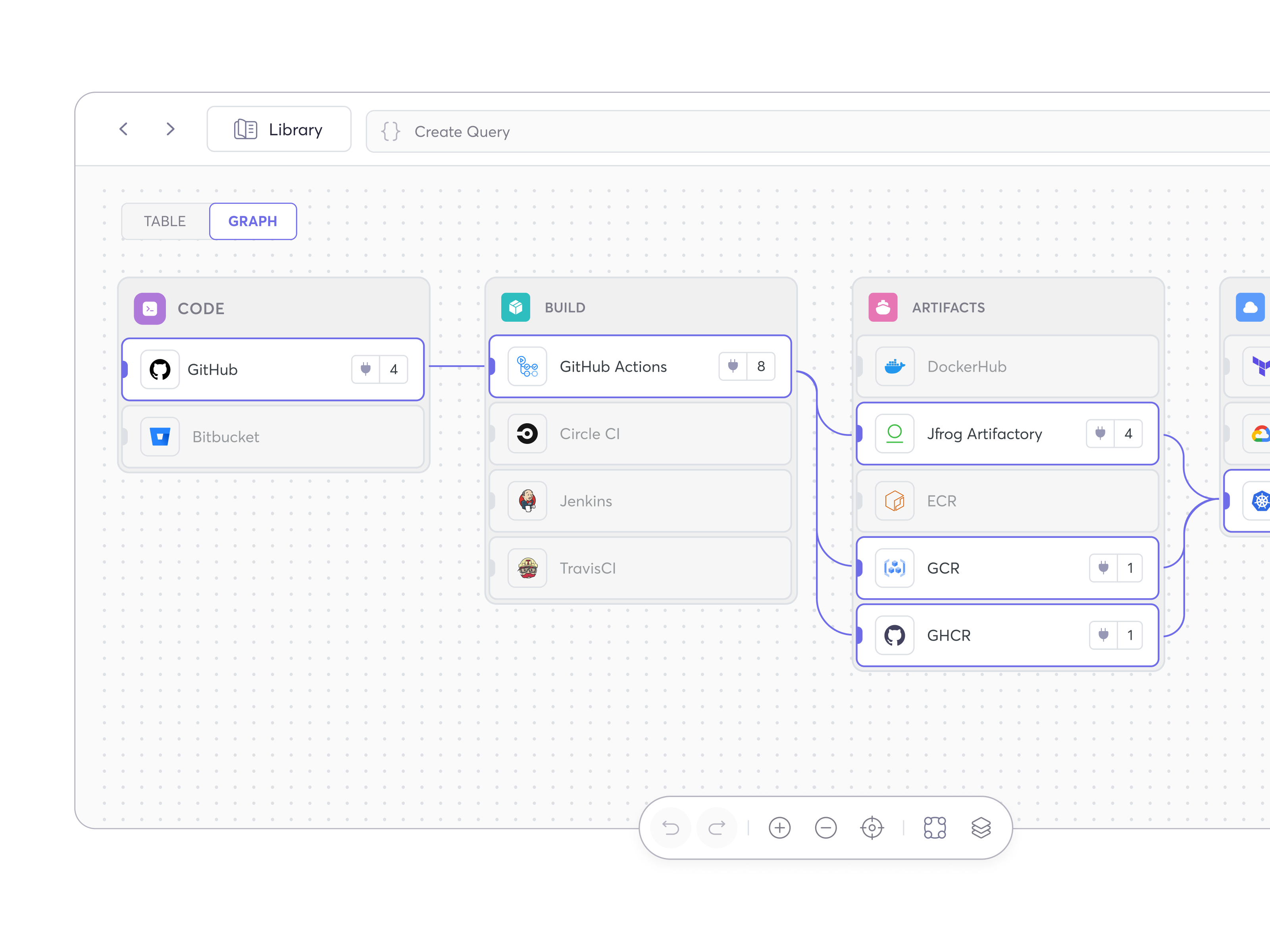 Example of Integrations Flowchart | Data Visualization